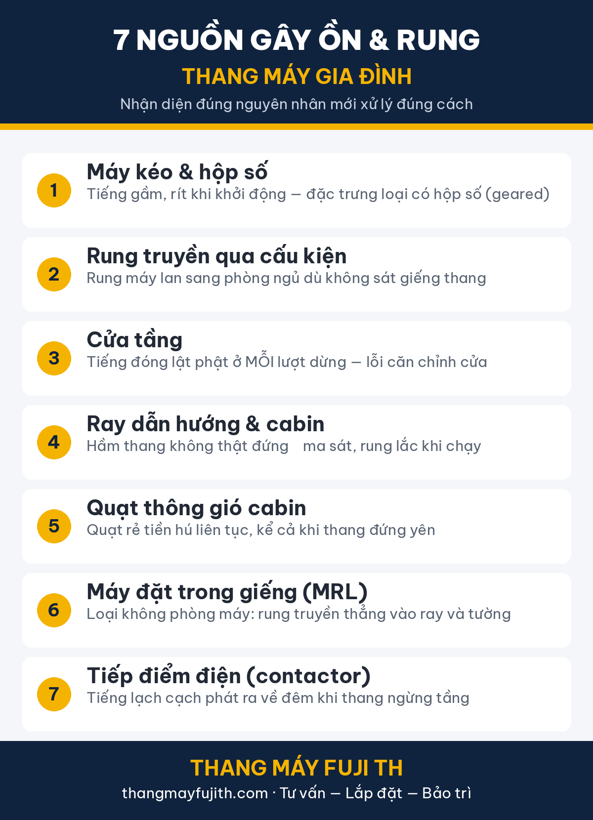 7 tình huống ồn và rung thang máy gia đình Sơ đồ 7 tình huống ồn và rung thường gặp của thang máy gia đình